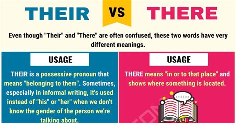 Their Vs There When To Use There Vs Their With Useful Examples • 7esl