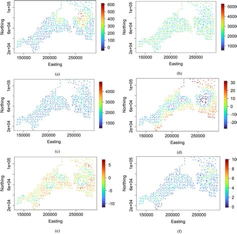 Real Case Study Auxiliary Variables At Sampling Locations A