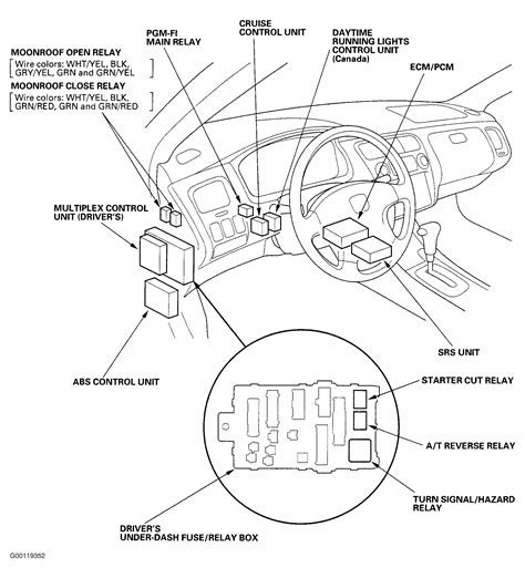 Honda Accord Ex 1999 1998 2001 Electrical Fuses Circuit Breakers Accord Wiring Diagrams For Cars