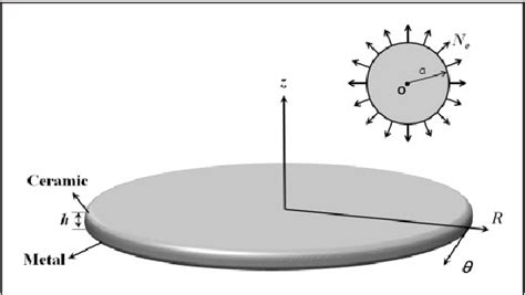 Figure 1 From Buckling And Vibrations Of Two Directional Functionally