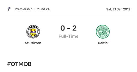 St. Mirren vs Celtic - live score, predicted lineups and H2H stats.