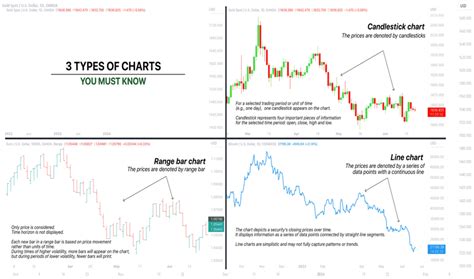 Candlestick Analysis — Trend Analysis — Education — Tradingview