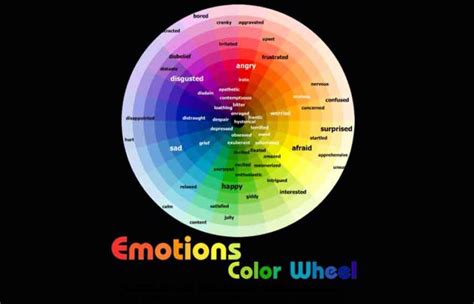 How to Use an Emotion Wheel for Kids - DotoLearn