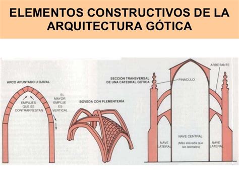 Características De La Arquitectura Gótica