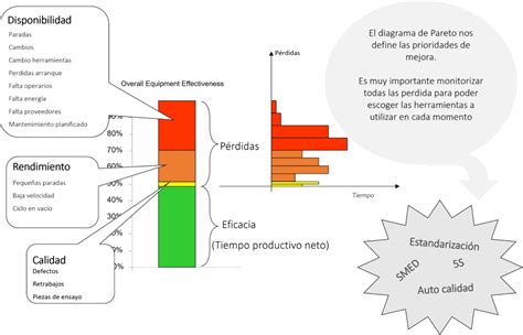 Oee La Eficiencia Global De Equipos Ayo Consulting