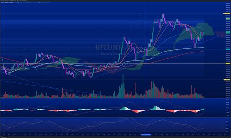 Binancebtcusdt Chart Image By Plexander — Tradingview