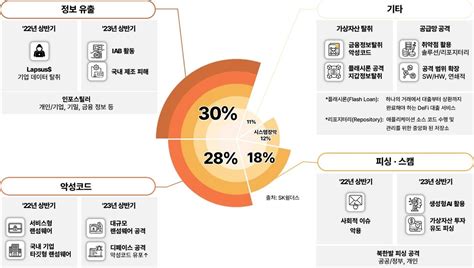 초점 “랜섬웨어 공격 초기 침투 전문 브로커 성행하며 세분화”