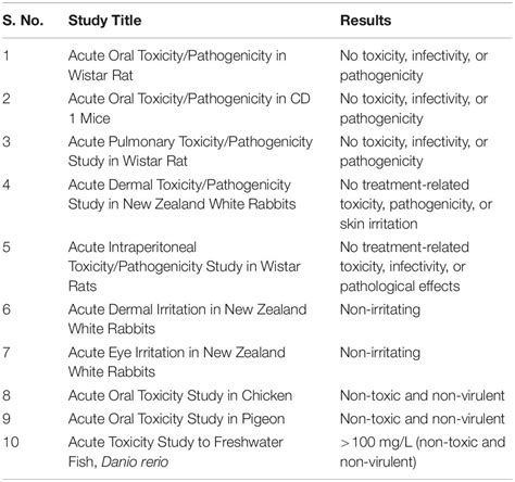 Frontiers A Novel Seed Dressing Formulation Based On An Improved