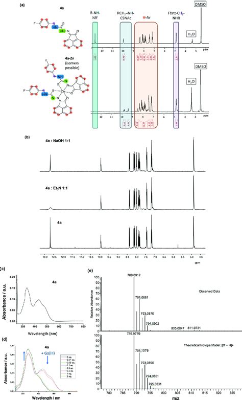 A H Nmr Spectroscopy Mhz D Dmso K Of Compounds A