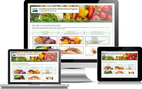 USDA Team Nutrition On Twitter Check Out The Food Buying Guide Web