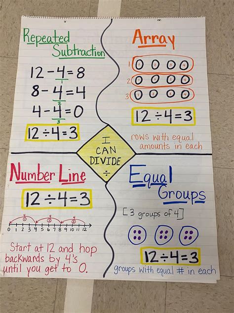 Key Details Anchor Chart 2nd Grade