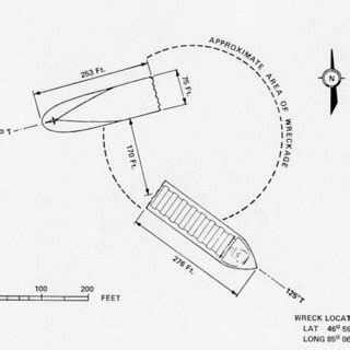 Layout of Edmund Fitzgerald Wreckage Source: National Transportation ...