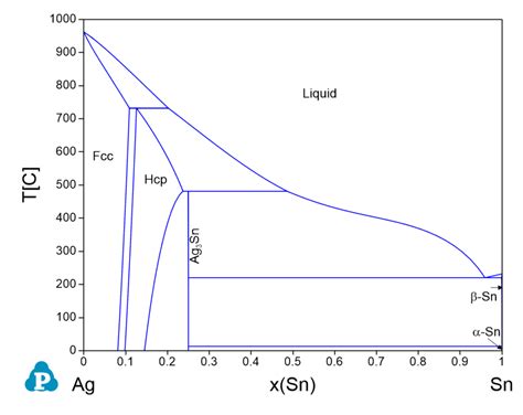 Ag Sn Computherm