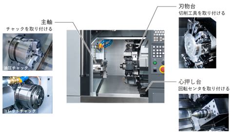 NC旋盤とは汎用旋盤やマシニングセンタとの違いについて解説 高松機械工業株式会社