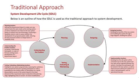 Choosing The Appropriate Development Approach Traditional Youtube