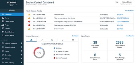 Sophos Logo - LogoDix