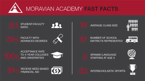 Moravian Academy | A Private Primer-Gr. 12 Day School in Bethlehem, PA