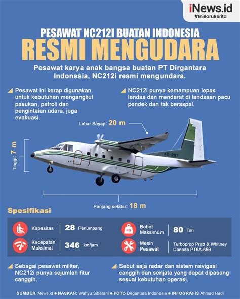 Infografis Pesawat NC212i Buatan Indonesia Resmi Mengudara