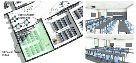 projeto da Fruitport Community Schools, Fruitport, Michigan, 2019 | Download Scientific Diagram