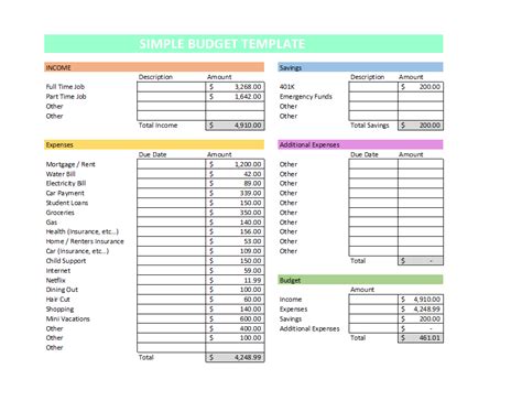 How To Create A Simple Budget Store Cdlguaiba Br