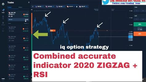 Combined Accurate Indicator 2020 ZIGZAG RSI Iq Option Trading Iq