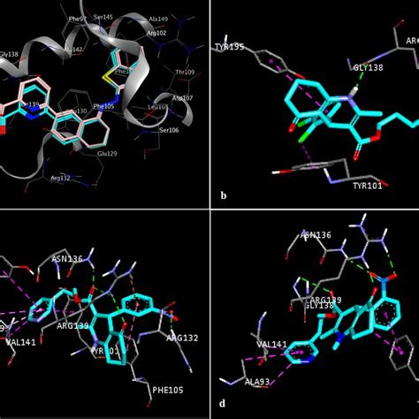 Docking Study Of Selected Compounds With The Active Site Of Bcl