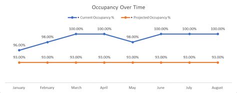 occupancy  time reliance management llc