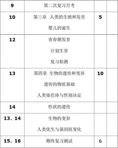 八年级上册生物教学计划 济南版word文档在线阅读与下载免费文档