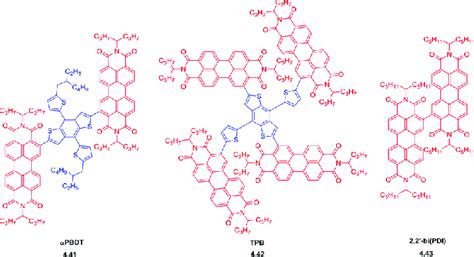 Chemical structures of selected α substituted PDIs Download