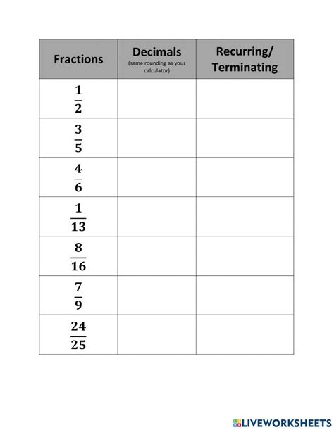 Fractions And Equivalent Recurring Terminating Decimals Worksheet