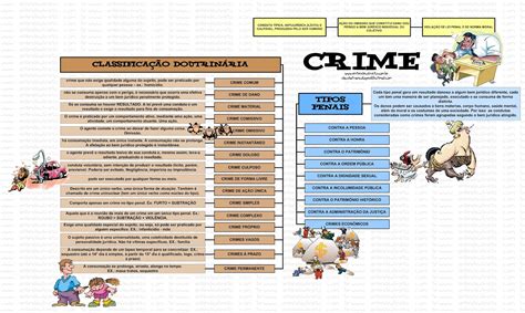 Crime Tipos Penais Classifica O Doutrin Ria Mapas Mentais Para