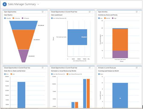 3 Ways To Visualise Data In Microsoft Dynamics 365 Sales Pragmatiq Nbkomputer