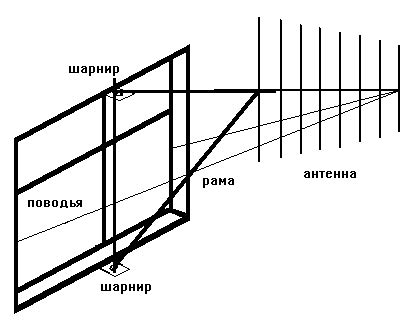 Оригинальное поворотное устройство для УКВ антенны.