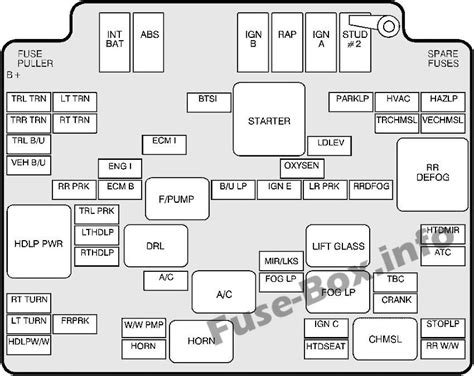 1997 Chevy S10 Wiring Diagram And Fuse Panel