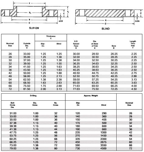 Australian Standard Flanges As Nzs Flange Manufacturer Off