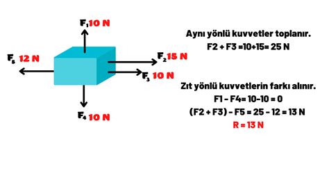 S N F Nite Bile Ke Kuvvet Konu Zeti Fenozom