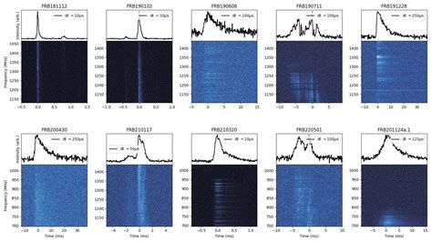 Fast Faster Fastest Fast Radio Bursts Seen At Nanosecond Resolution