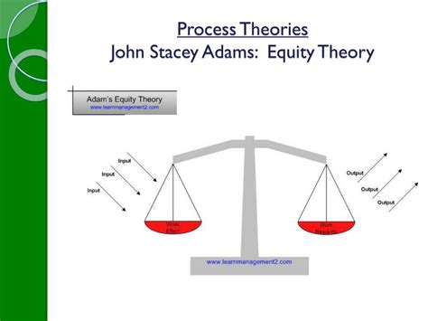 John Stacey Adams Equity Theory Campasilq