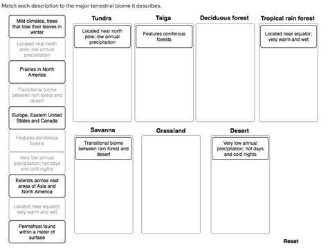 Solved Match Each Description To The Major Terrestrial Biome