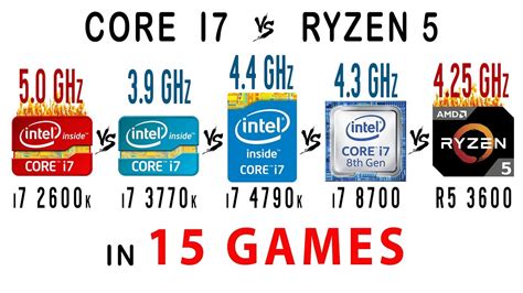 I7 2600k Oc Vs I7 3770k Vs I7 4790k Vs I7 8700 Vs R5 3600 Oc In 15