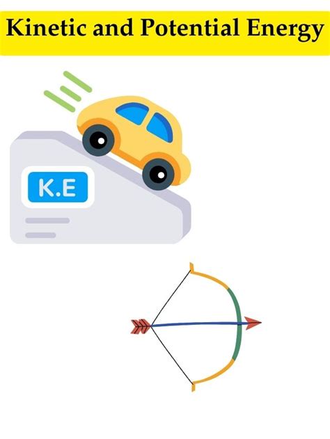 Kinetic And Potential Energy Worksheets Etutorworld