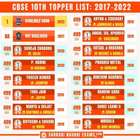 Cbse 10th Result 2024 Topper Bettye Friederike