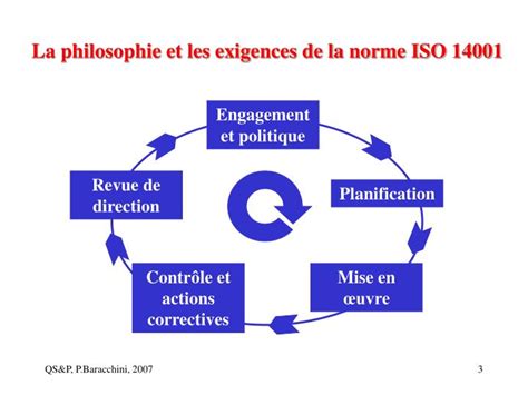 Ppt Les Exigences De La Norme Iso 14001 Powerpoint Presentation Id