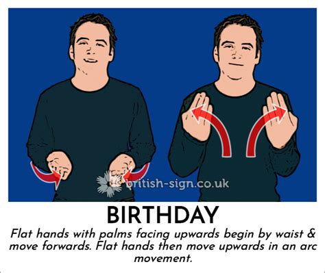 happy birthday in sign language uk - Renetta Dorn