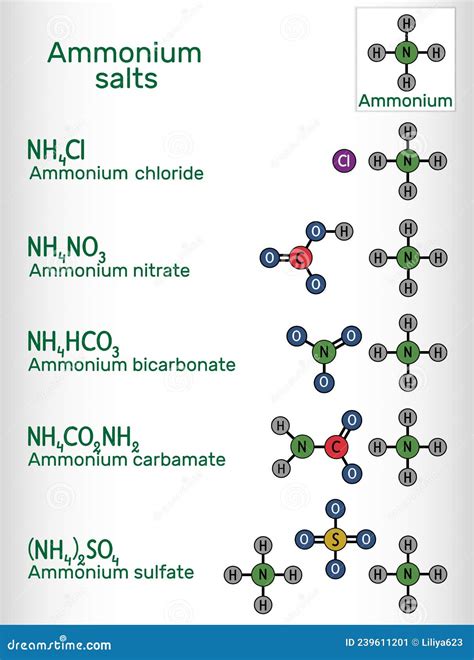 Nh4 Ammonium Ion Molecule With Hydrogen Hydrogen And Nitrogen Atoms