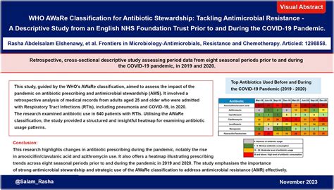 Frontiers Who Aware Classification For Antibiotic Stewardship