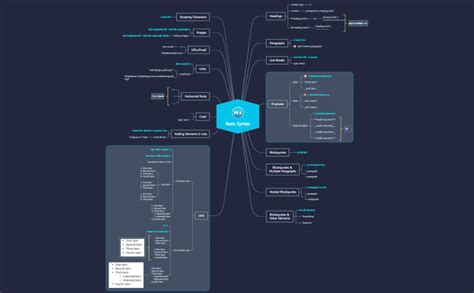 Markdown Basic Syntax Xmind Mind Map Template Biggerplate