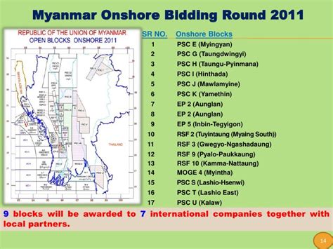 Did You Know Oil And Gas Industry In Myanmar