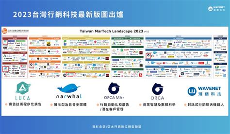 2023 行銷趨勢 5大關鍵！虛實整合、ai 技術，讓數據賦能提升營收