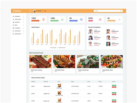 Food Delivery Dashboard By Pavithravani On Dribbble